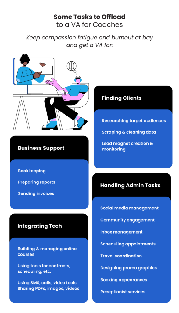 Tasks you can offload to a virtual assistant for coaches - Business support (bookkeeping, preparing reports, sending invoices); Integrating tech (building or managing online courses, using software, sharing files); Finding clients (researching target audiences, scraping and cleaning data, lead magnet creation); Handling admin tasks