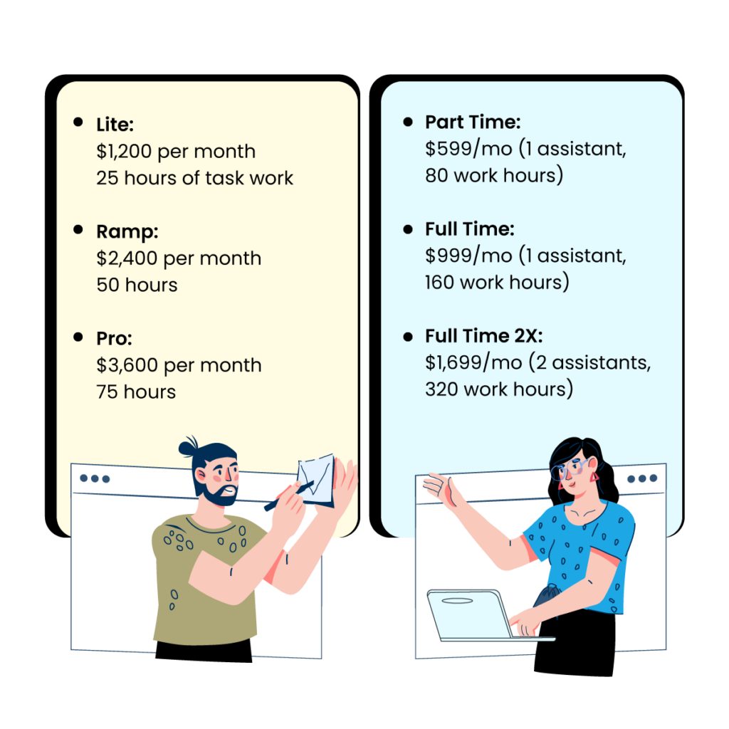 pricing of a Wing Assistant versus a Delegated virtual assistant
